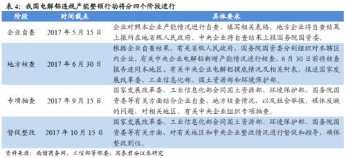 鋁價2萬不是夢