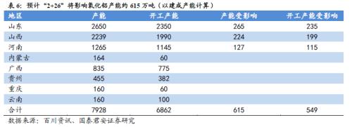 鋁價2萬不是夢