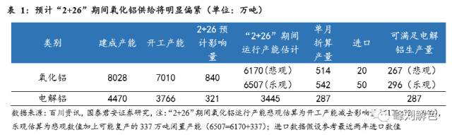 鋁價(jià)2萬元/噸，那氧化鋁呢？