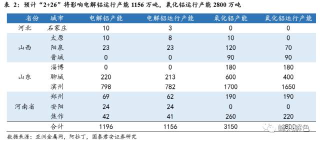 鋁價(jià)2萬元/噸，那氧化鋁呢？