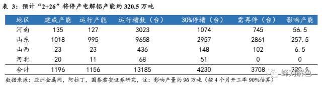 鋁價(jià)2萬元/噸，那氧化鋁呢？