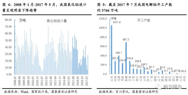 鋁價(jià)2萬元/噸，那氧化鋁呢？