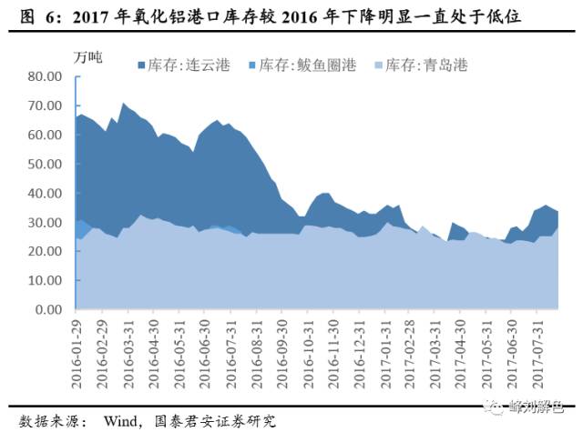 鋁價(jià)2萬元/噸，那氧化鋁呢？