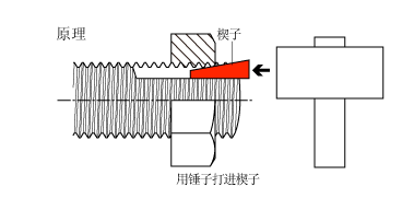 螺栓螺母