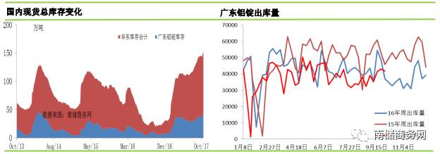 鋁錠現貨貼水縮窄