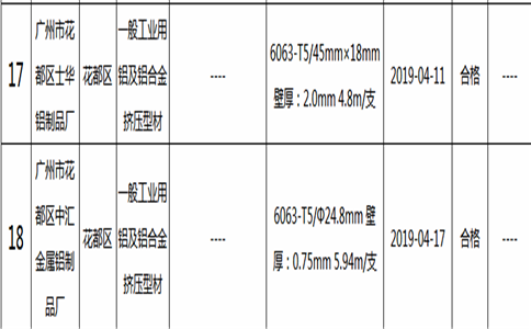 2019年鋁合金建筑型材(含工業鋁型材)及其企業名單